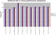 Performance graph