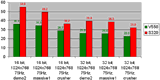 Quake 2 framerate results