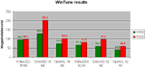 WinTune results