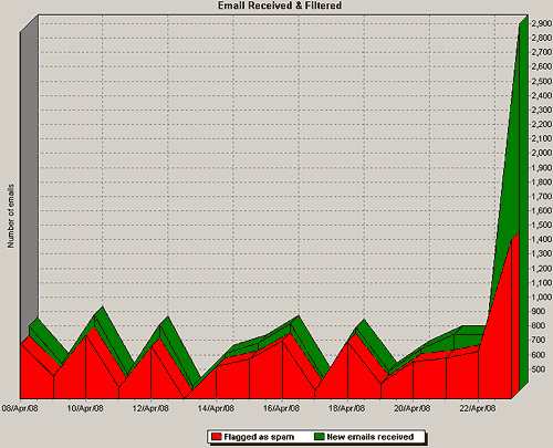 Backscatter graph