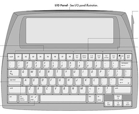 Alphasmart Dana diagram