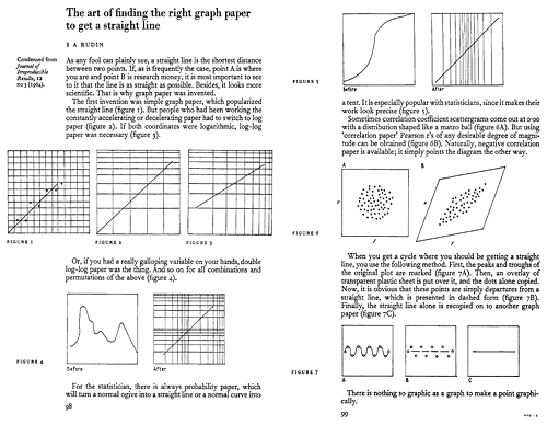 The art of finding the right graph paper...