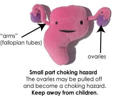 Hazardous uterus.