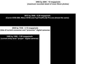 Resolution comparison