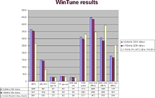 WinTune results