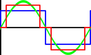 Waveform comparison