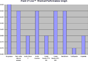 Misleading graph 2