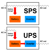 ups-sps160.GIF (4079 bytes)