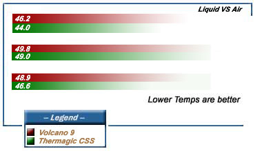 Another dreadful graph