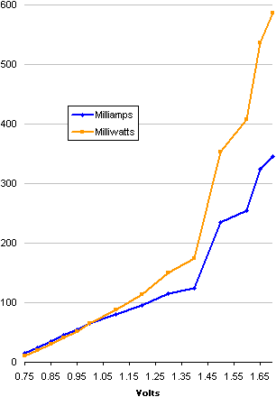 Small flashlight power graph