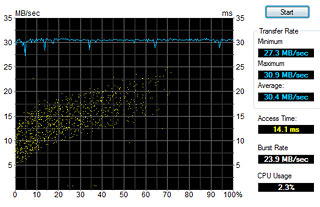 USB 2 HDTune