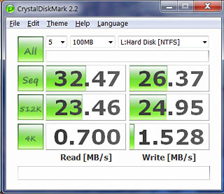 USB 2 CrystalDiskMark