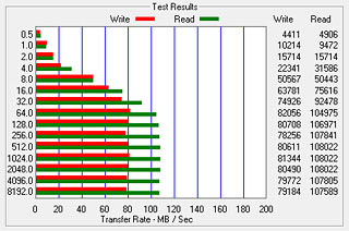 USB 3 Atto benchmark