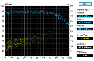 USB 3 HDTune