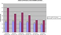 Quake 2 results