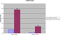 TreeMark results