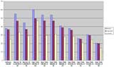 Test results